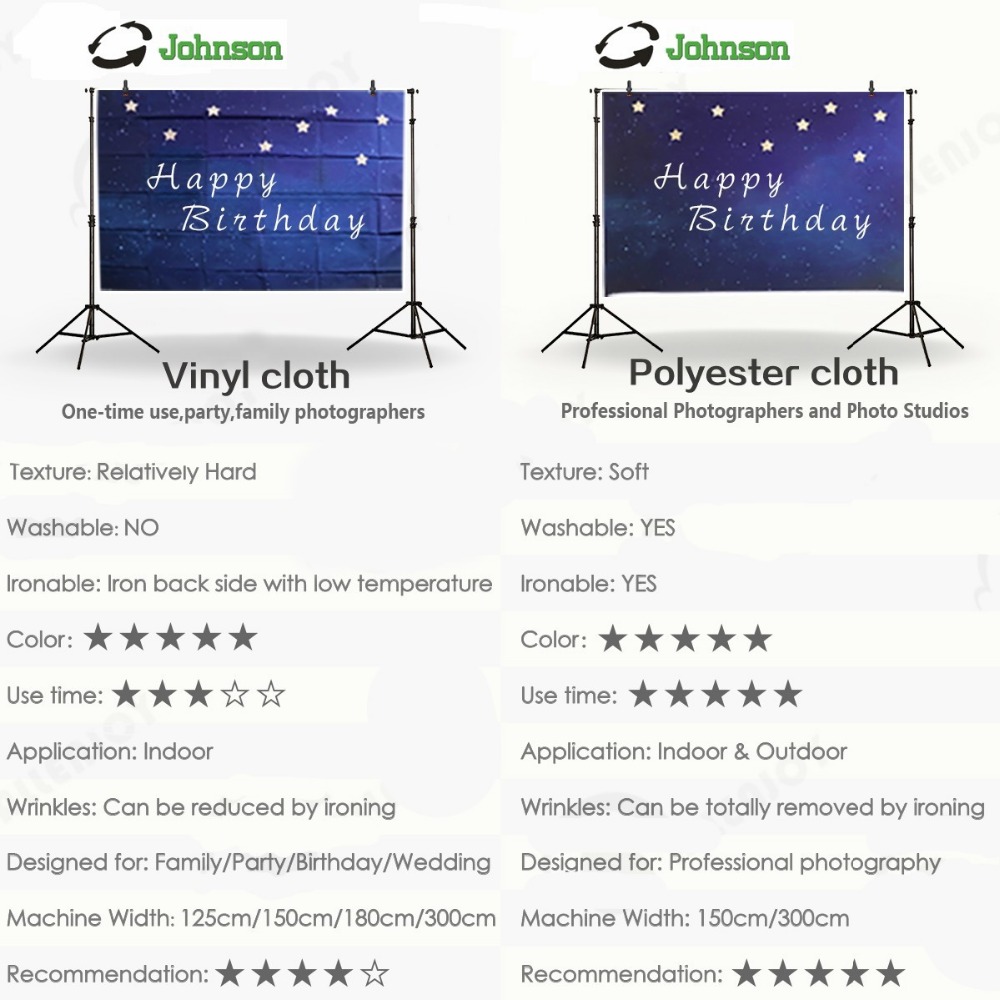 Johnson koyu kale dolunay ışığ - Photography Dark Cloth incelemesi ve fiyatı